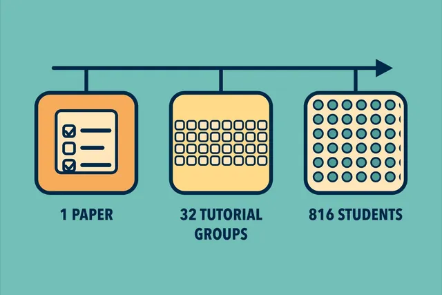 How does a CentraleSupélec lecturer run an MCQ for 816 students in every tutorial session?