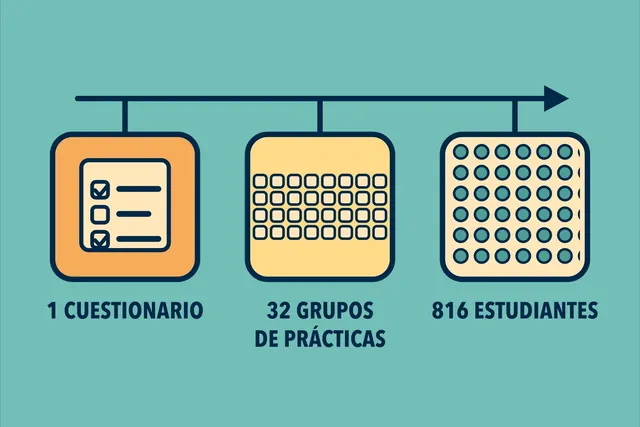 ¿Cómo hace un profesor investigador de CentraleSupélec para que 816 estudiantes respondan un cuestionario en cada sesión de prácticas?