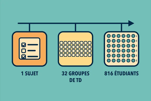 Comment un enseignant-chercheur de CentraleSupélec fait passer un QCM à 816 étudiants à chaque séance de TD ?